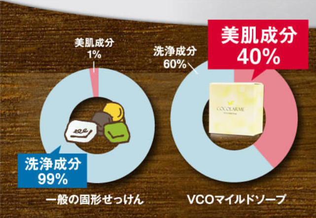 VCOマイルドソープ成分